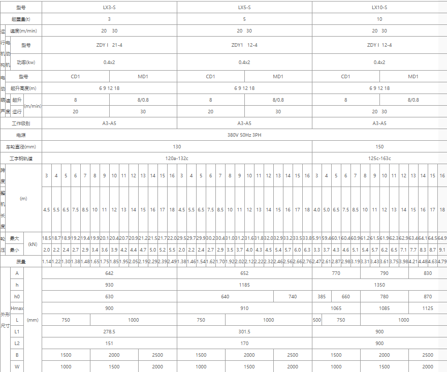 單梁懸掛起重機(jī)核心技術(shù)參數(shù)表格（3噸、5噸、10噸）