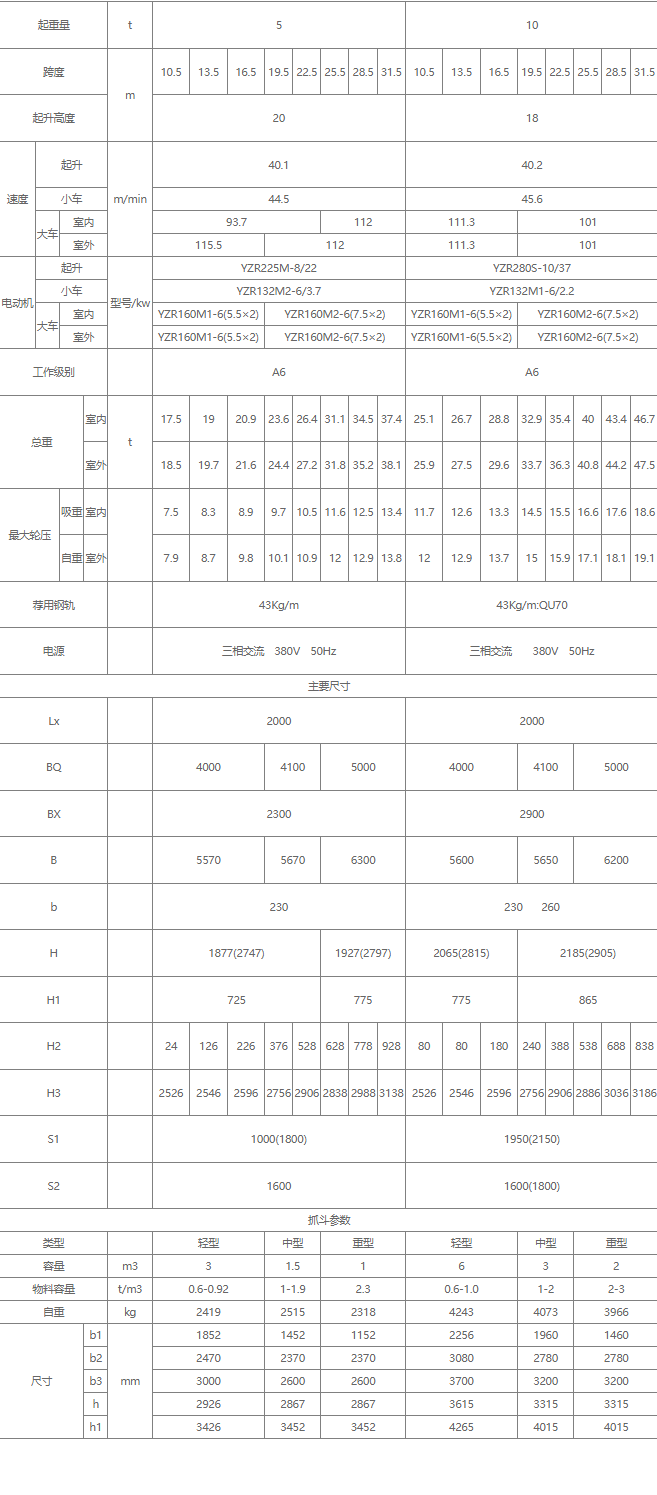 雙梁抓斗橋式起重機(jī)核心技術(shù)參數(shù)表（5噸、10噸）