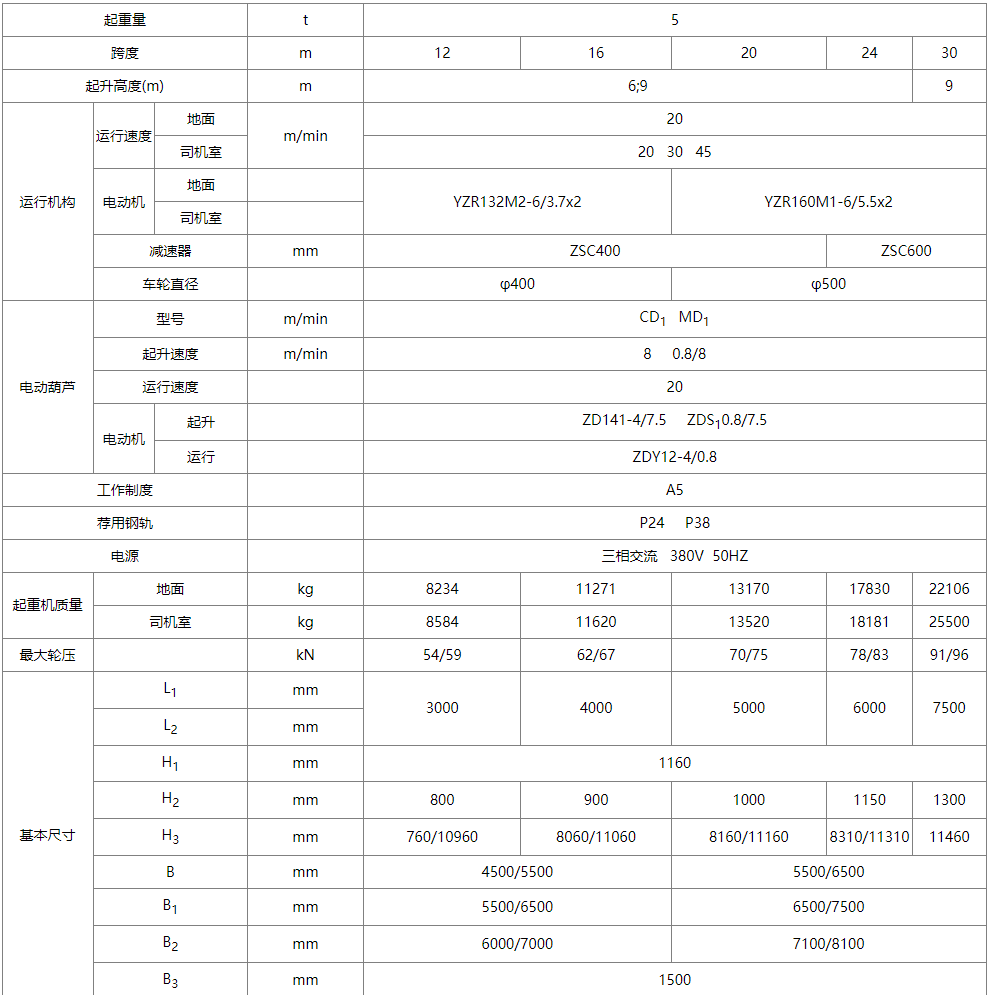 MH型電動(dòng)葫蘆單梁門式起重機(jī)性能參數(shù)圖