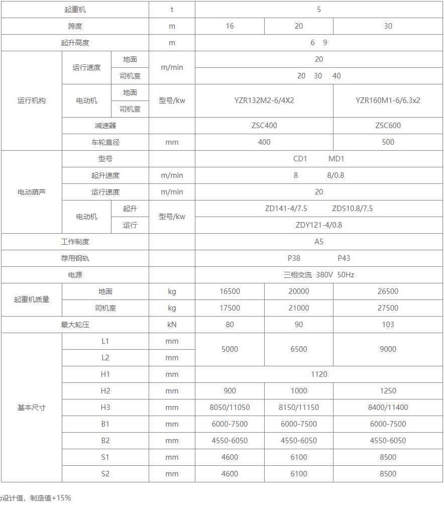 L型電動葫蘆起重機基本技術參數(shù)圖