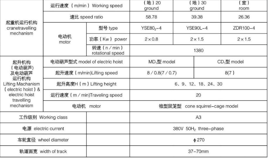 LDA型電動單梁橋式起重機基本參數(shù)圖