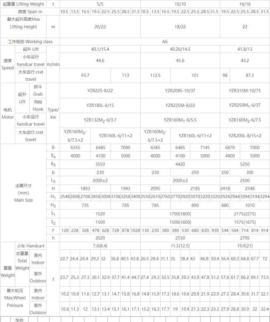 QN型雙用橋式起重機產品簡介參數(shù)圖