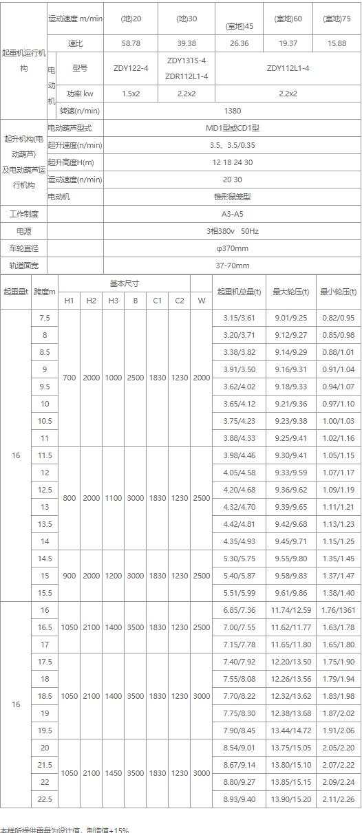 16噸電動單梁起重機(jī)性能參數(shù)圖