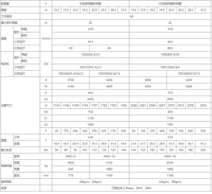 電磁雙梁橋式起重機(jī)性能參數(shù)表（5噸、10噸、16噸）