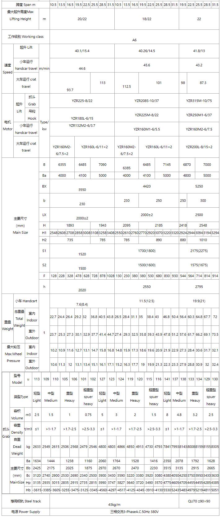 5/5～16/16噸抓斗起重機(jī)、電磁橋式起重機(jī)關(guān)鍵性能參數(shù)