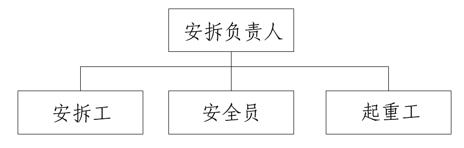 預(yù)制場(chǎng)龍門吊施工計(jì)劃