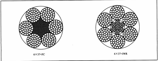 鋼絲繩力學性能表
