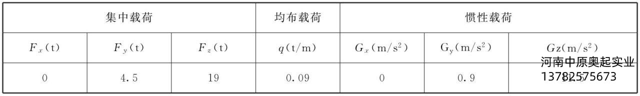 表5-6載荷匯總表