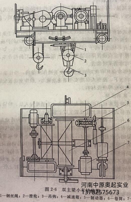 雙主梁小車結(jié)構圖