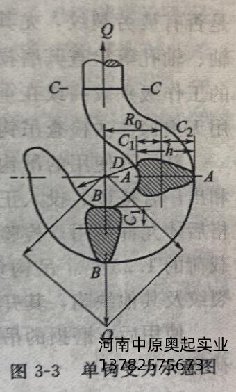 單鉤受力示意圖